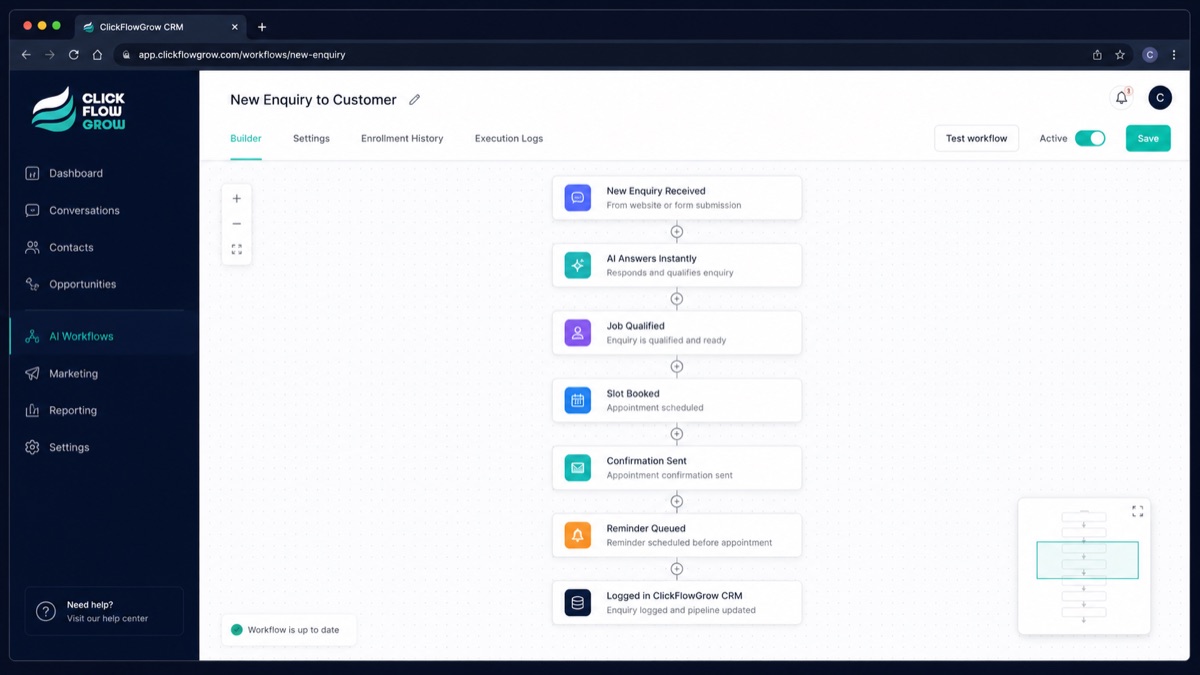 A visual workflow connecting customer information with clear business actions